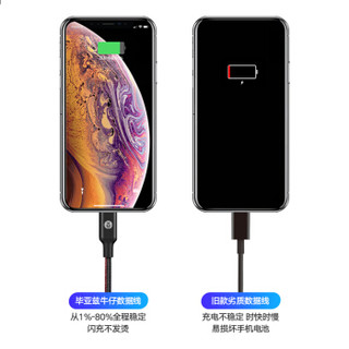 毕亚兹 苹果数据线Xs Max/XR/X/8/7手机快充充电器线USB电源线 1.2米 支持iphone5/6s/7Plus/ipad 牛仔黑 K25