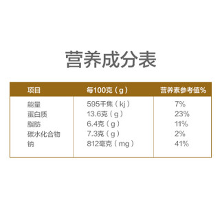 沈师傅鸡蛋干热狗味250g/袋四川特产成都小吃 休闲零食豆干卤蛋香肠