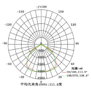 简工智能 GL-06A 免维护强光灯