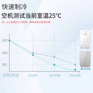 CIBAIJIA 慈百佳 车载冰箱 数显调控车家两用小冰箱宿舍办公室药品胰岛素冷藏 8升