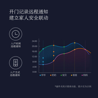 京东京造 智能门锁网关 远程控制中心 手机查看开门记录 白色