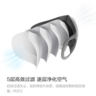 智米（SMARTMI）M码 轻呼吸防霾口罩3支装 智米轻呼吸防霾口罩小米生态链产品
