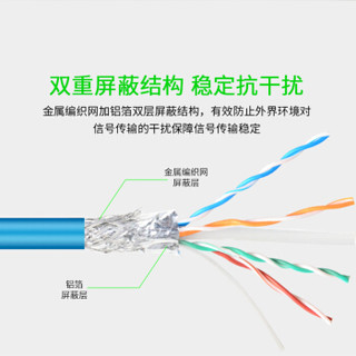 晶华（JH）超六类网线 Cat6类成品电脑路由器连接宽带网络线成品家用双屏蔽千兆高速网络跳线 蓝色3米1602