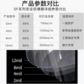 冰阳sunice 玻璃防爆膜 台风防护防砸透明保护贴 加强4mil 宽1.52米x长度需要几米拍下几件(多件发连续长度)