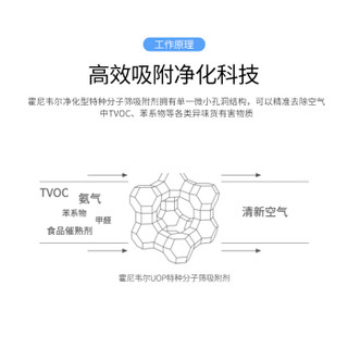 霍尼韦尔 Honeywell 车载空气净化器 汽车车用家用净化器 除异味甲醛 蓝色