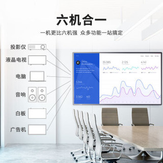 皓丽 会议平板 55英寸商用电视触摸一体机 电子白板无线传屏投影远程视频会议助手(55M2标配版)
