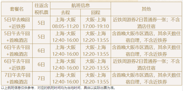 上海-日本大阪5-7天含税往返机票+首晚酒店/近铁2日周游券