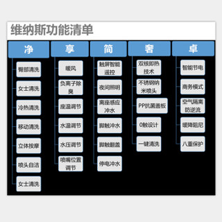 科勒旗下品牌卡丽(KARAT)智能马桶 即热变频一体座便器电动抽水马桶坐便器 维纳斯25059T-WK（即热全功能）