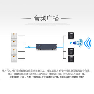 国威（HB）集团程控机架式电话交换机 GW1600(1)型 8外线48分机电脑调试远端维护酒店叫醒IVR语音导航