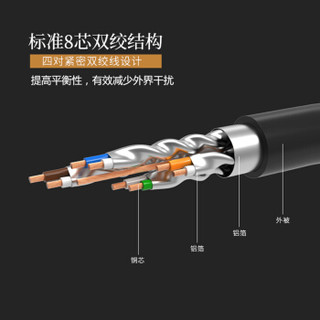 和宏七类网线电脑网络宽带千纯铜cat7高速屏蔽家用超万兆  1米