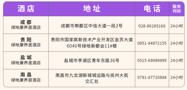 绿地康养居 成都/贵阳/南昌/盐城4城 4晚通兑券 可拆分可连住 含双早 周末不加价