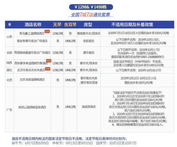 温德姆酒店集团 全国35城37店 2晚通兑券