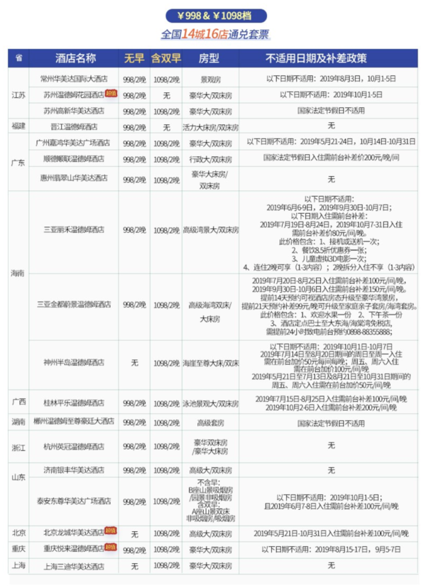 京东618：温德姆酒店集团 全国35城37店 2晚通兑券