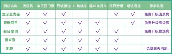 上海-长白山4天3晚 宿万达度假区