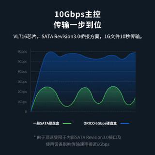 奥睿科（ORICO）2.5英寸移动硬盘盒子