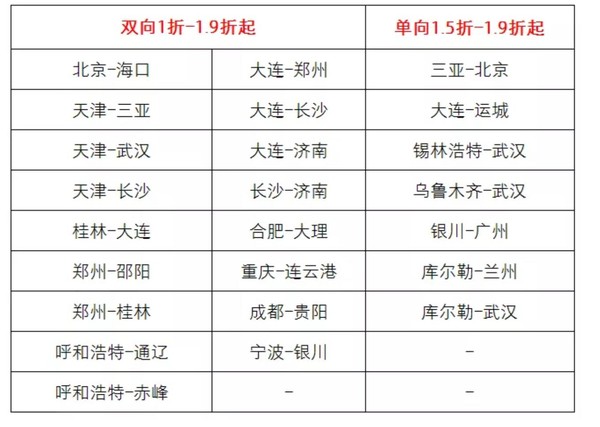 限6.20日 含实测图 国航国内线闪促再来