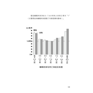 《让你活到100岁也不痴呆的101种方法》