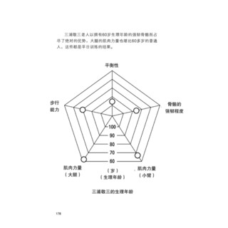 《让你活到100岁也不痴呆的101种方法》