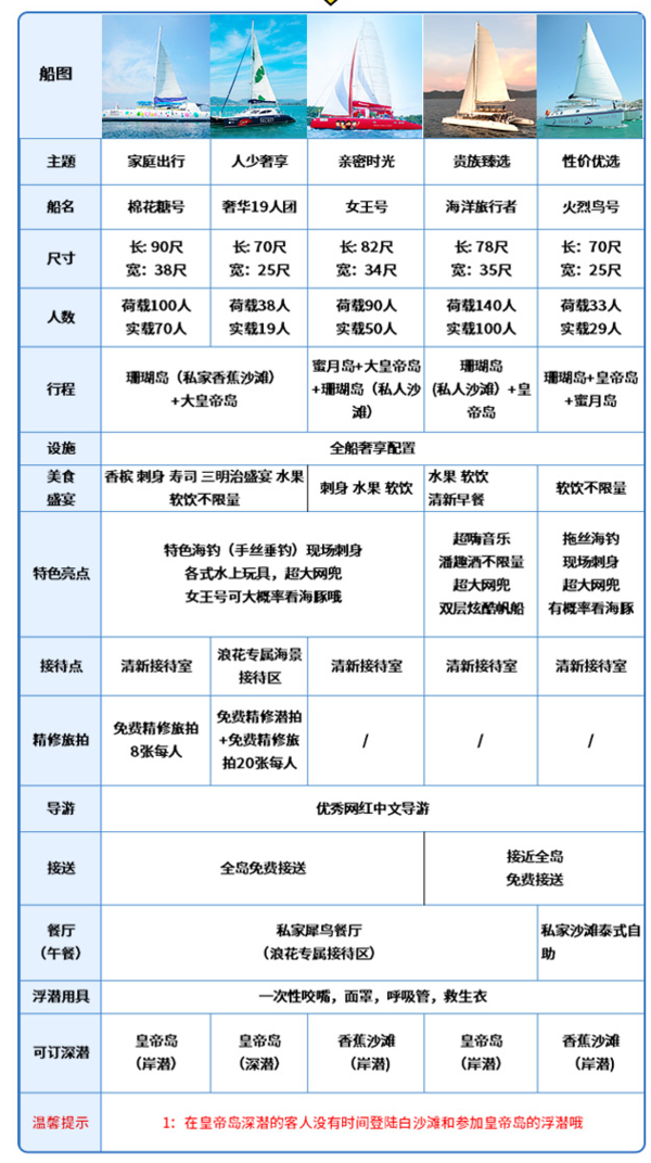 泰国普吉岛-皇帝岛+珊瑚岛 帆船/快艇出海一日游