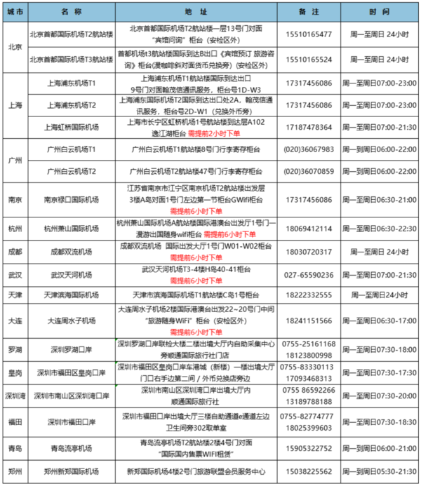 泰国电话卡 8天4.5GB高速流量 赠20泰铢通话