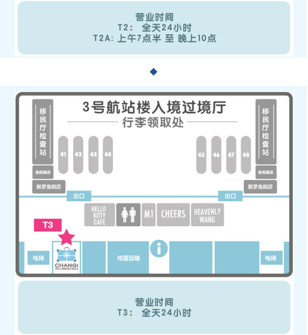 出游必备：新加坡地铁卡EZlink一卡通（地铁公交一卡通用）6个月内取票