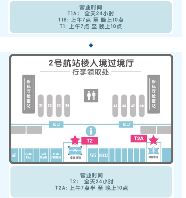 出游必备：新加坡地铁卡EZlink一卡通（地铁公交一卡通用）6个月内取票