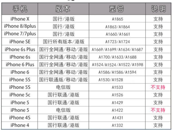 澳大利亚7-84天电话卡 4G流量 含通话