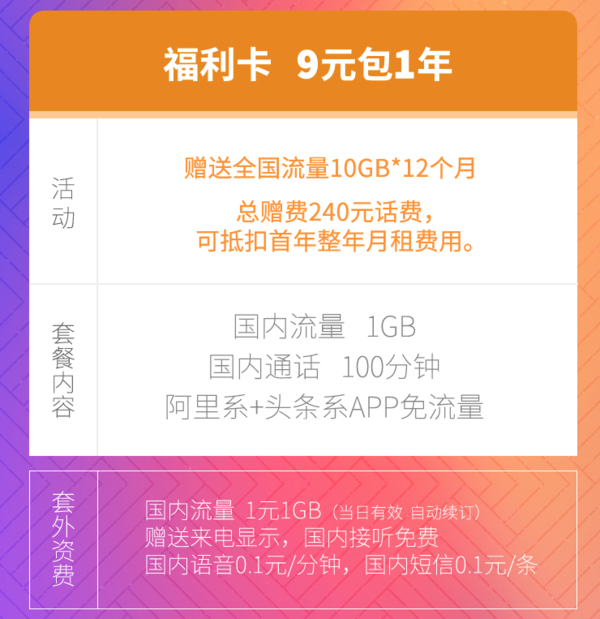 China unicom 中国联通 阿里小宝卡 11GB流量/月 9元包年