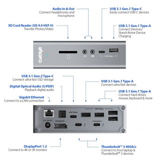 CalDigit 加州数位 Thunderbolt 3 Dock转接盒