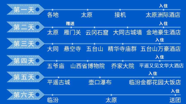 纯玩！美食！全国多地-山西太原+五台山+大同+平遥+壶口瀑布6天5晚跟团游