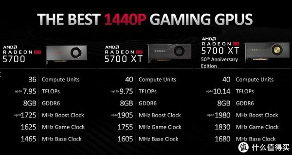 AMD × NVIDIA 新版显卡之争 【AMD篇】