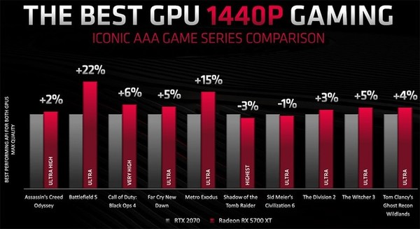 AMD × NVIDIA 新版显卡之争 【AMD篇】