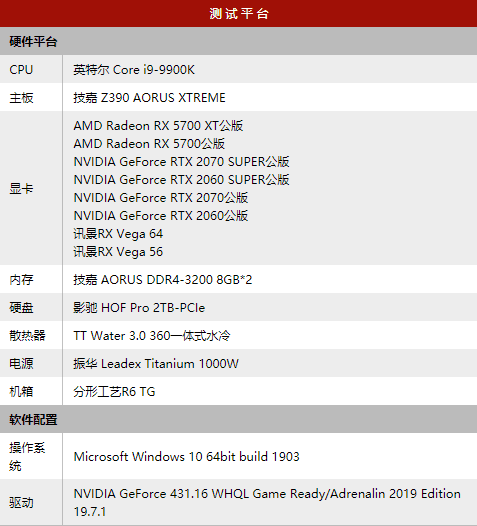 AMD × NVIDIA 新版显卡之争 【AMD篇】