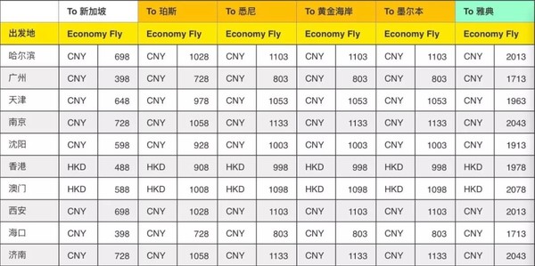 移动专享，22日10点：酷航大促！单程含税398起！用骑鹅旅行APP