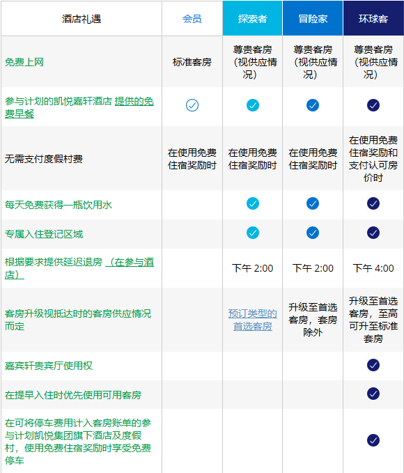 凯悦天地计划