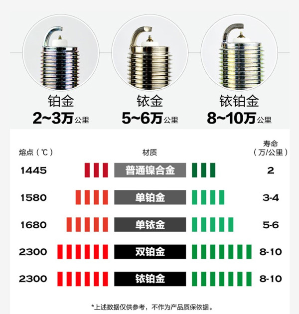 bosch博世fr7dc迅能火花塞单支