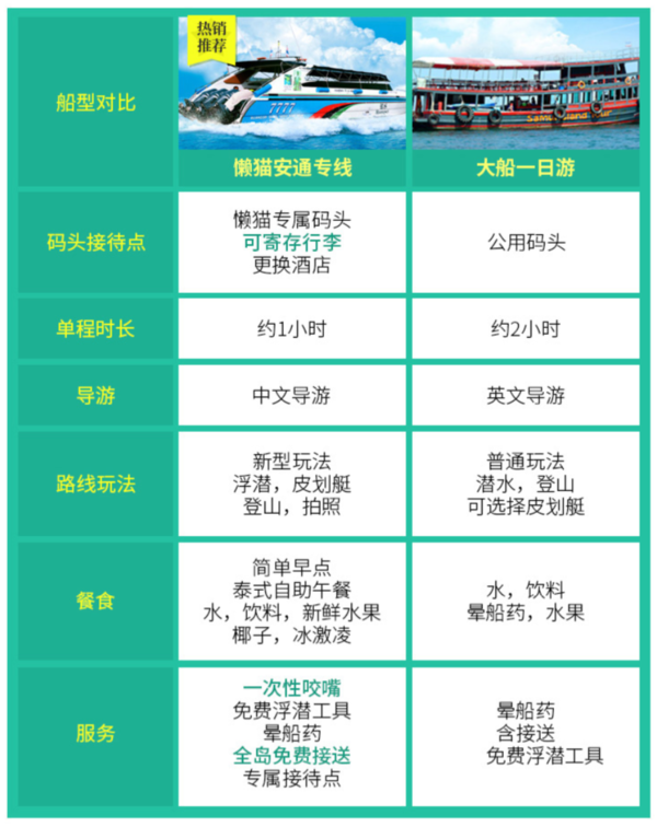 当地必玩！浮潜圣地！苏梅岛 安通国家海洋公园一日游（中文导游）