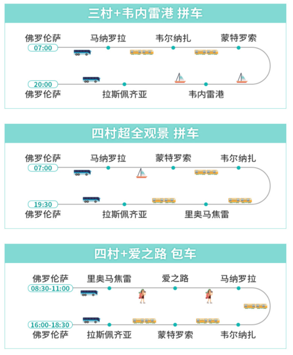 火车\/游船游览!意大利 佛罗伦萨-五渔村中文一