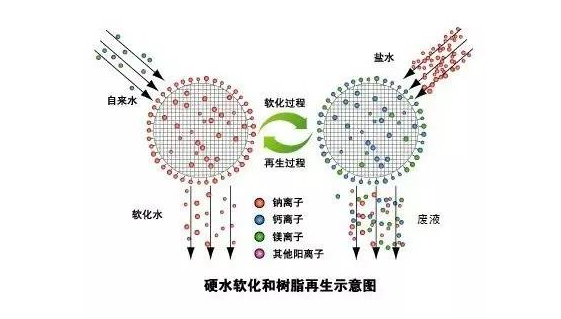 减少结垢 配恒温阀 佳尼特 智能软水机