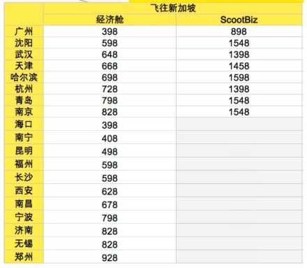 酷航闪促！跨中秋有票！全国多地-新加坡/东南亚/澳洲航线