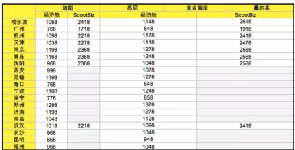 酷航闪促！跨中秋有票！全国多地-新加坡/东南亚/澳洲航线