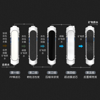 Royalstar 荣事达 UF80-3018 净水器家用直饮超滤机