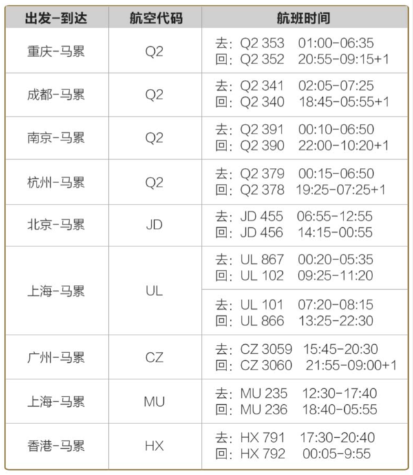 全国多地-马尔代夫 都喜天阙岛7天5晚自由行（2晚沙屋+2晚水屋+早晚餐）