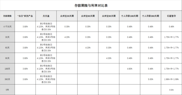 风险厌恶型投资者，如何理财？