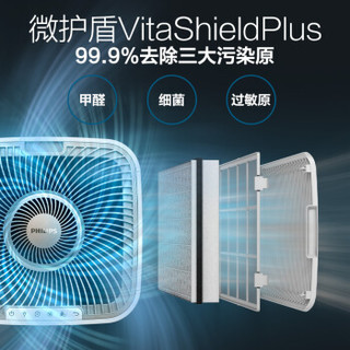 PHILIPS 飞利浦 AC8688 空气净化器 白色 (白色)