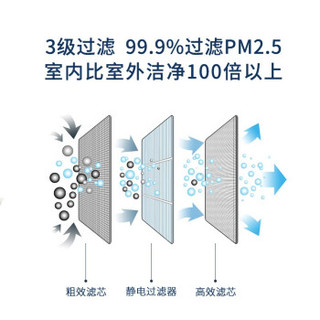 远大 SF 中央新风系统 (白色)