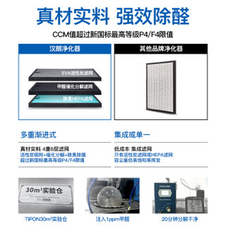 汉朗 TIPON 德国汉朗空气净化器