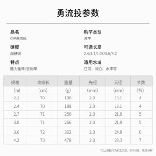 GW 光威 海竿超硬海钓竿套装鱼竿远投型抛竿2.1 2.4 2.7 3.6 4.2米甩竿海杆钓鱼竿 2.1米光威勇流+光威轮  勇流海竿 (2.1米光威勇流+光威轮)