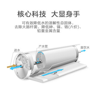 TRULIVA 沁园 QR-RL-403C 家用厨房净水器 智能无桶大通量直饮净水机