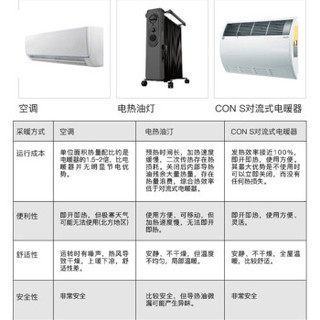 STIEBEL ELTRON 斯宝亚创 CON 30S 对流式取暖器 白色